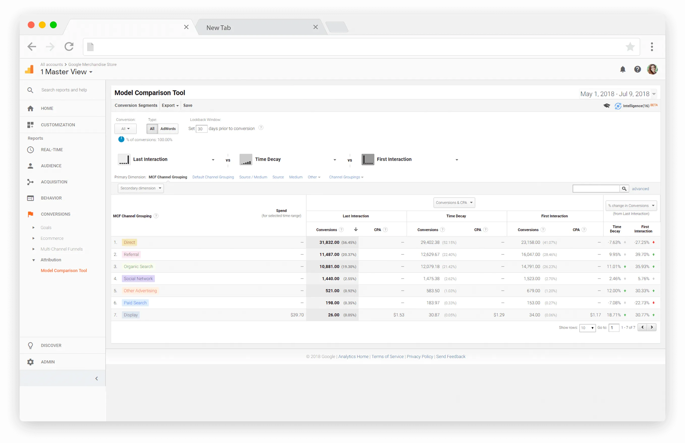Google Multichannel Attribution